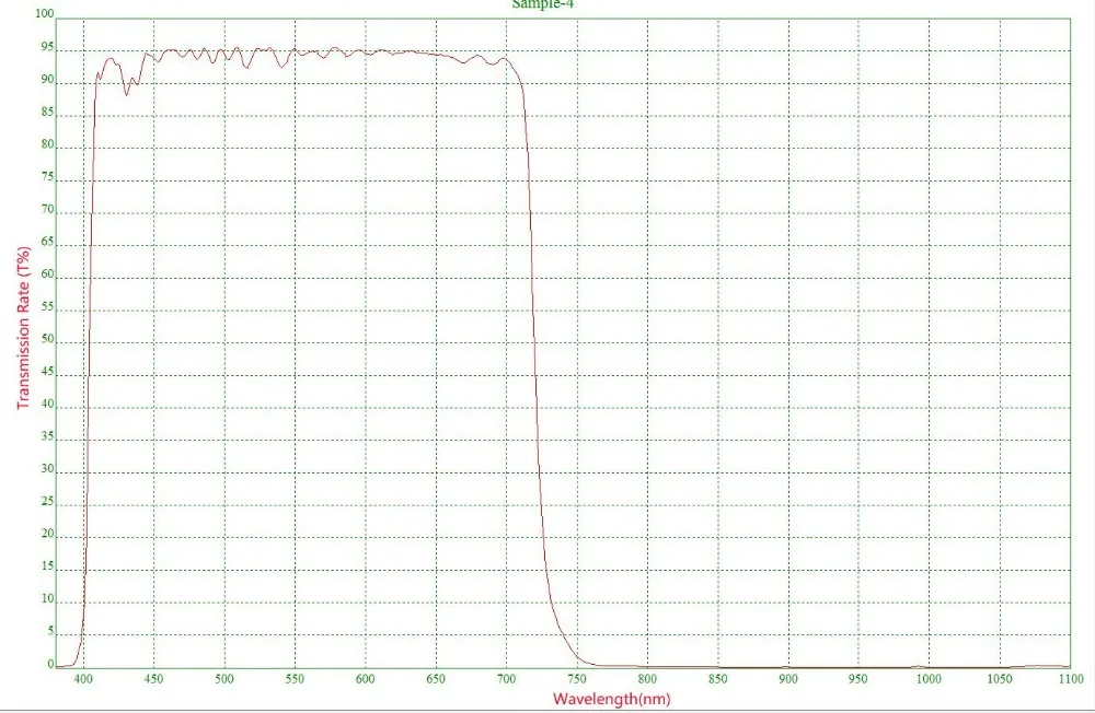 5 шт. ИК фильтр 720nm IRC720 8*8*1,0 мм Инфракрасный блокированный стеклянный Видимый светильник для объектива камеры