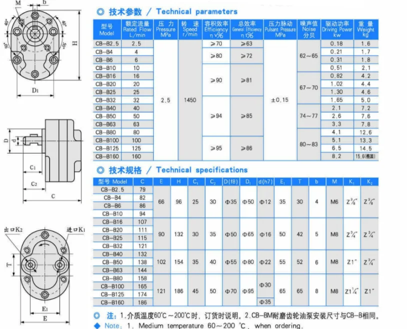 peças e acessórios