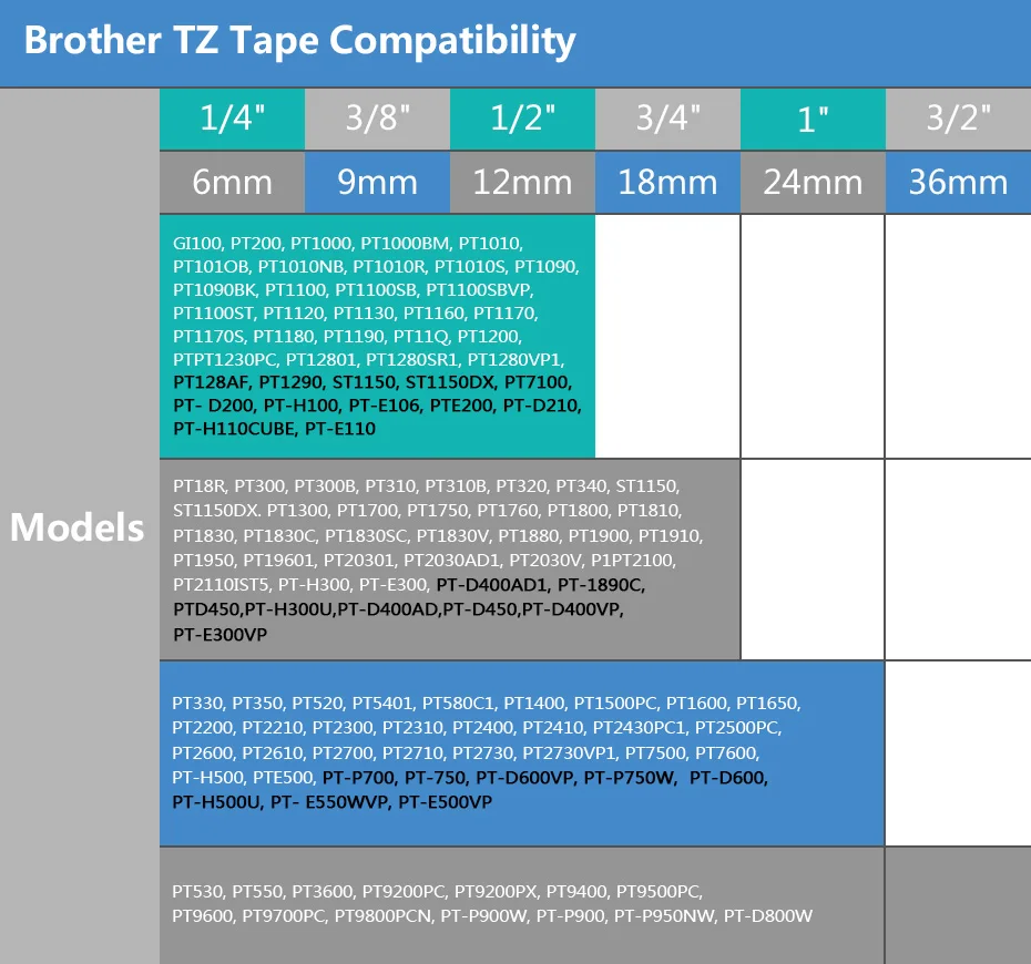 Fimax 6 шт. ламинированные ленты Tz231 Tze-231 Tze 231L1 Tze-MQF31 совместимый для Brother P Touch принтер TZ 12 мм производитель этикеток PT-D210