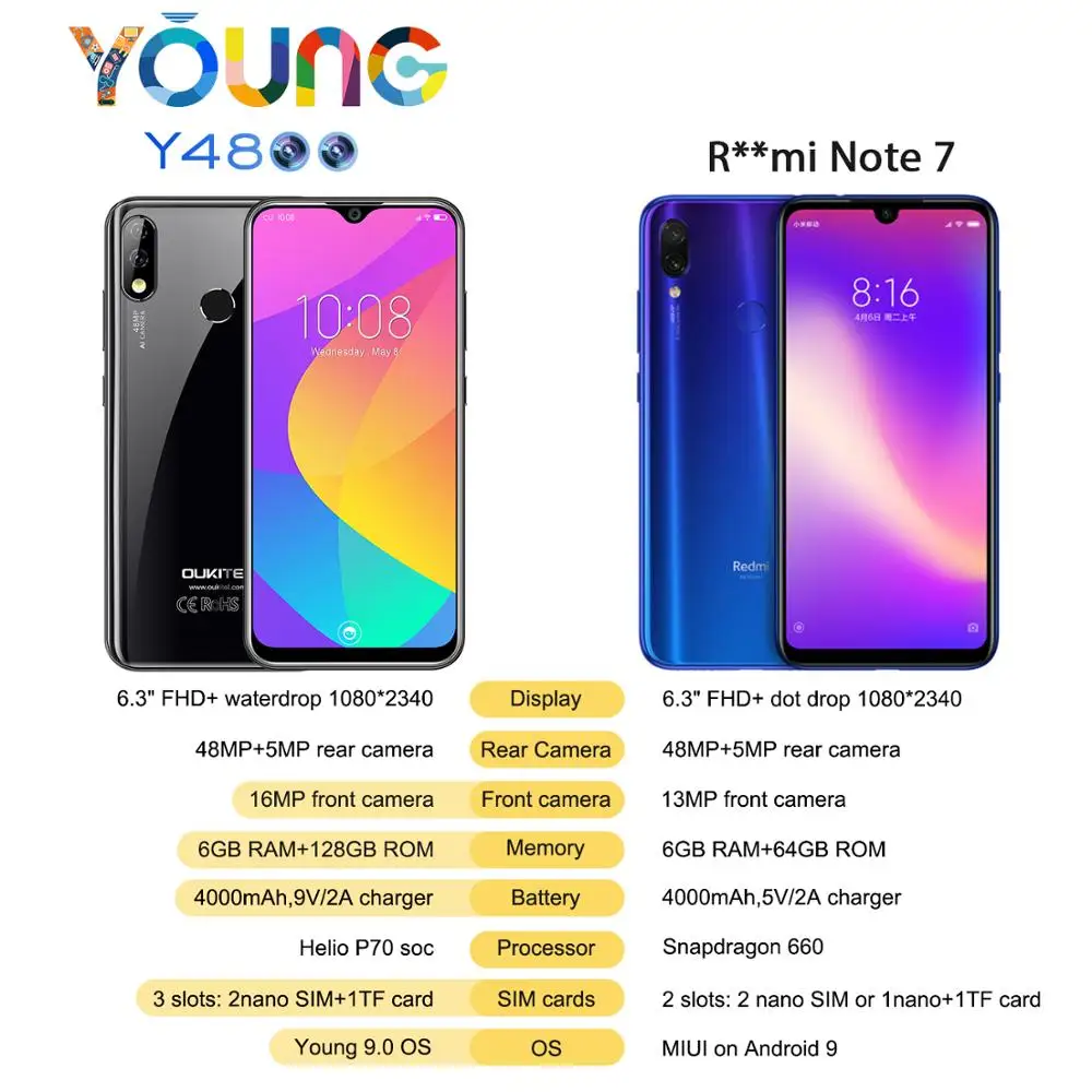 OUKITEL Y4800 6.3