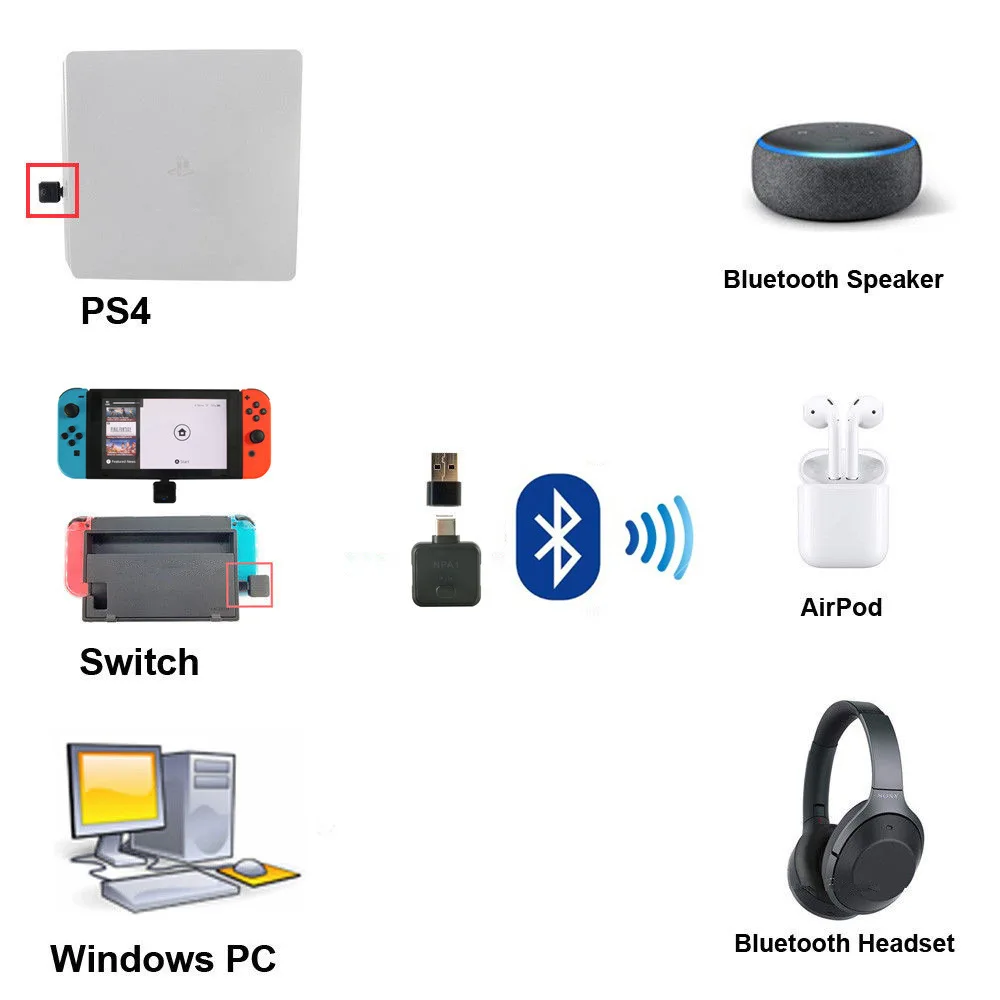 Мини-usb Bluetooth передатчик тип-c разъём для переключателя shand PS4 ТВ ПК стерео аудио беспроводной адаптер Bluetooth наушники ключ