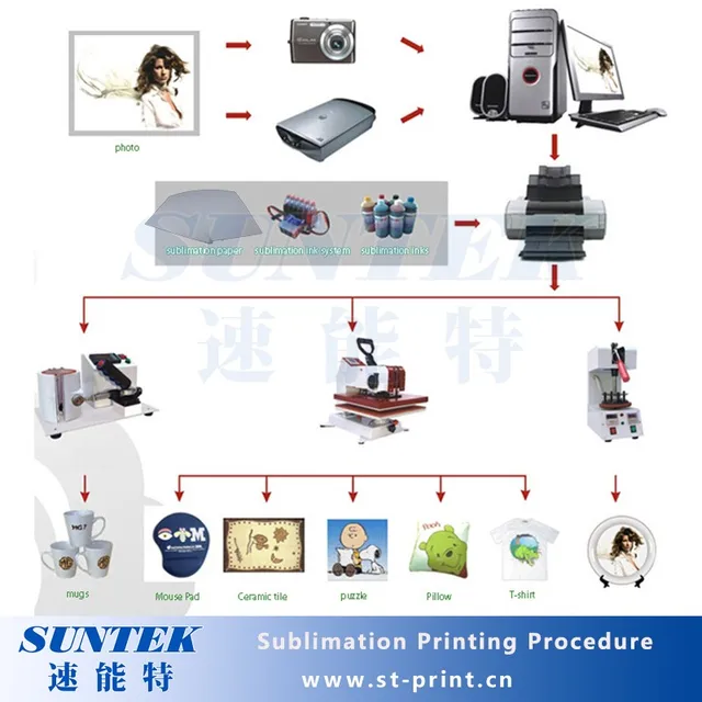 (20sheet/ Bag) Heat Transfer Paper for the Sample of Printing Sublimation -  AliExpress