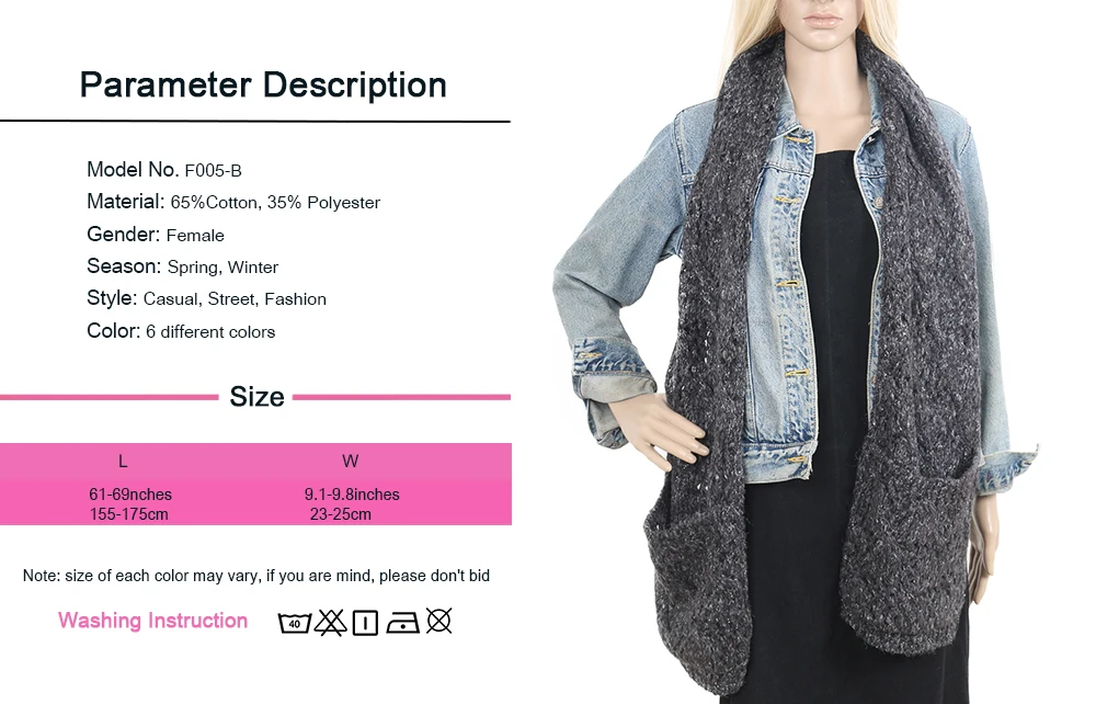 parameter description1