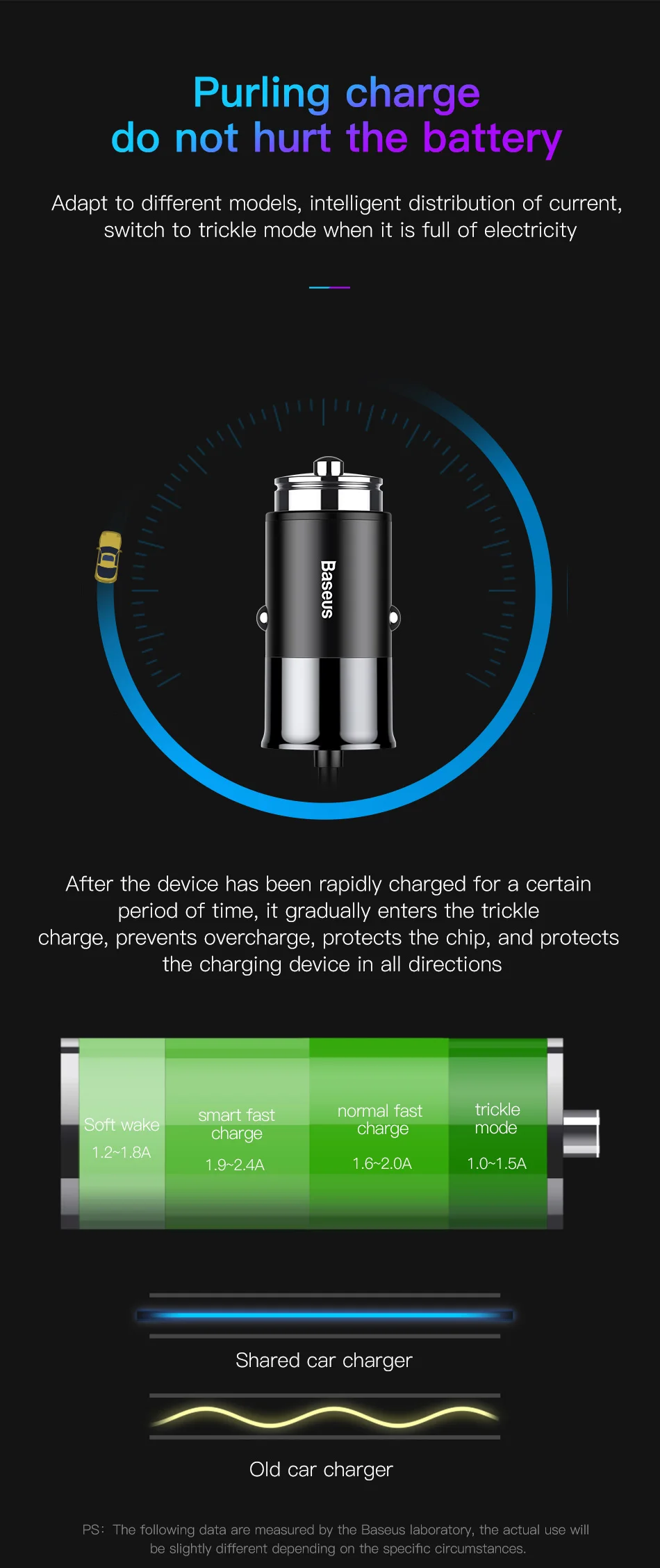 Baseus 2 в 1 USB C автомобильное зарядное устройство usb type C пружинный кабель USB C кабель зарядное устройство для телефона адаптер для iPhone X 8 samsung USB Автомобильное зарядное устройство