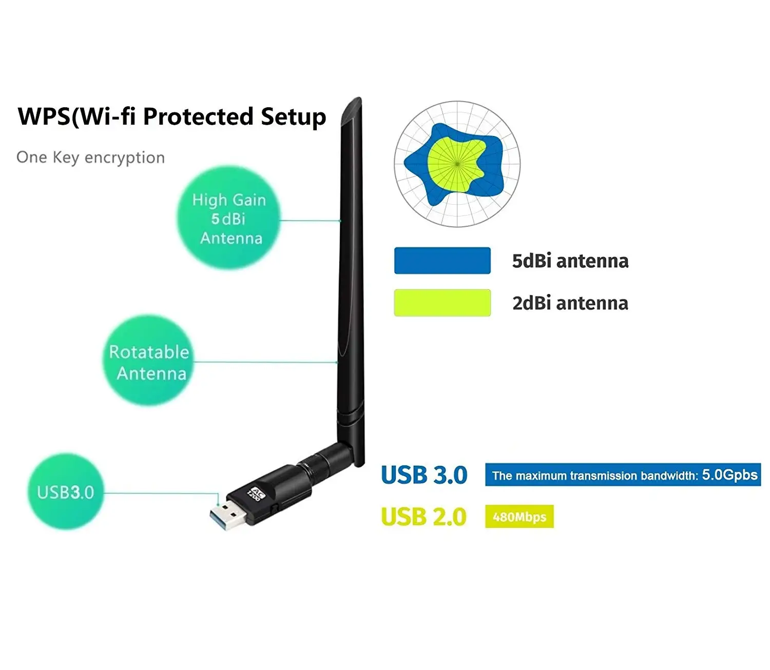 USB WiFi адаптер 1200 Мбит/с двухдиапазонный 2,4 ГГц+ 5 ГГц ультра-скоростной 802 11ac сетевой WiFi ключ с 5dBi антенной для настольного ПК ноутбука