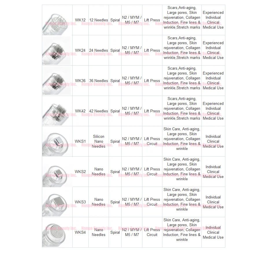 WK Needle tip chart 2