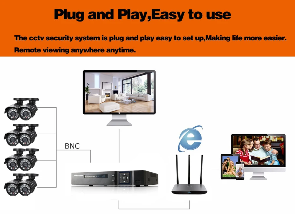 Ninivision AHD 8CH CCTV Системы HD AHD 1080 P системах видеонаблюдения P2P WI-FI DVR комплект 8 шт. открытый 2000TVL безопасности Камера Системы