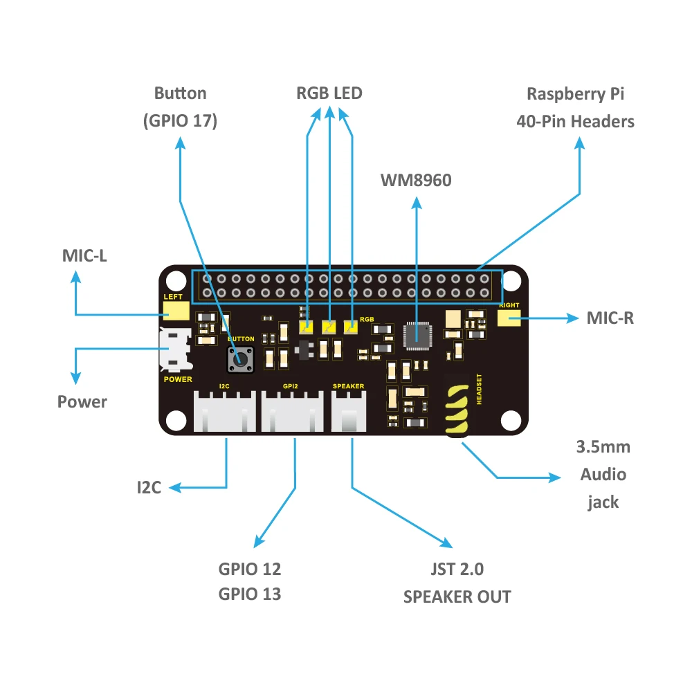 Keyestudio 5V ReSpeaker 2-Mic Pi HAT V1.0 Expansion Board For Raspberry Pi Zero / Zero W/B