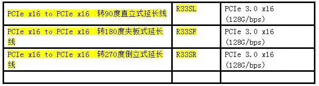 r33sf