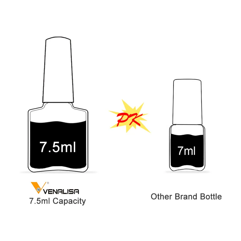 12pcs/lot VENALISA Nail Gel Polish Fast Shipment Russia Warehouse Soak Off UV LED Nail Gel Lacquer 60 Colors 7.5ml Gel Varnish