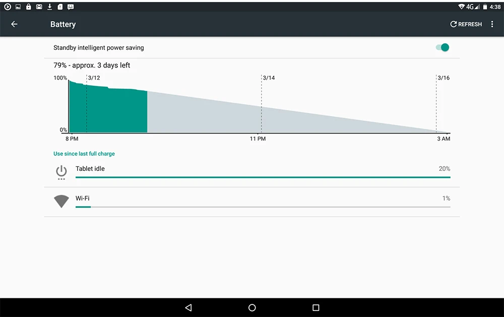 Бесплатная 10,1 дюймов планшетный ПК 10 ядерный 4G LTE Планшеты Android 7,0 ram 4G B rom 6 4G B Dual SIM Bluetooth gps планшеты Дека Core