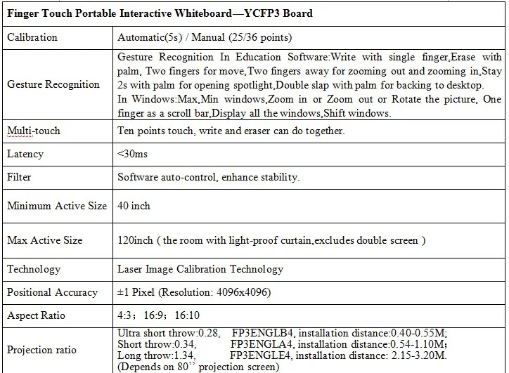 Инфракрасная сенсорная доска YCFP3 finger Touch школьная Цифровая Интерактивная доска для смарт класса