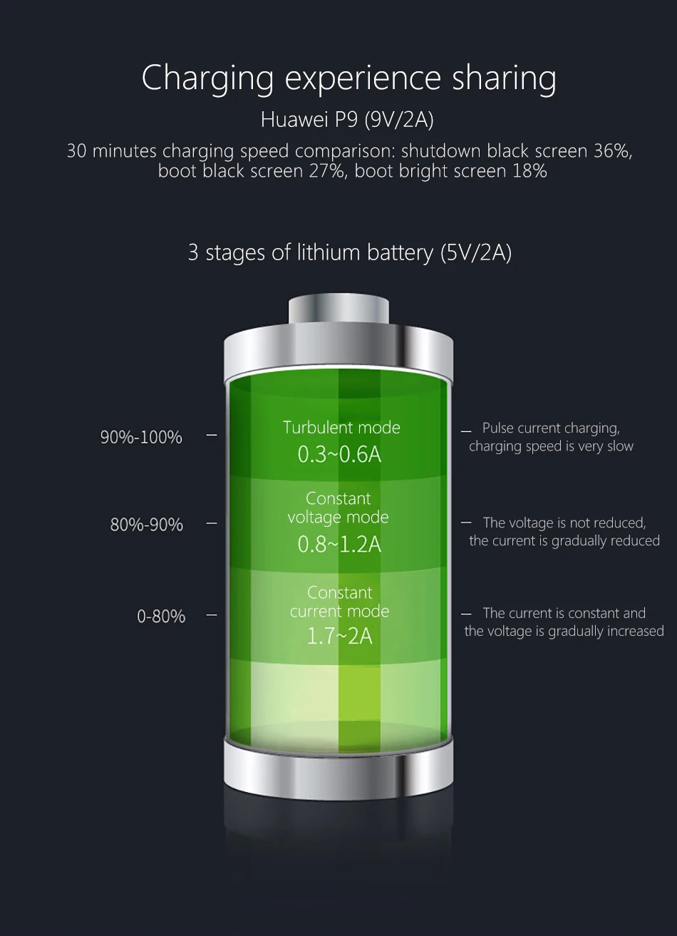 ACCEZZ двойной USB зарядка для автомобиля Быстрая зарядка 4.5A для huawei 4A зарядное устройство для OPPO Oneplus 2A Универсальный телефон для Xiaomi iphone XS