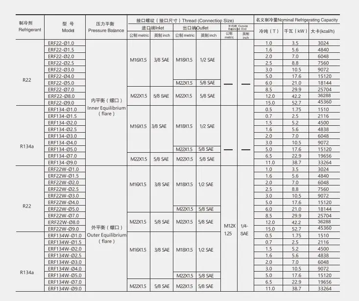 ERF22 тепловой расширительный клапан внутренний баланс подходит для подачи жидкого хладагента в ecaporator жаркого типа