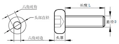 DIN934-1