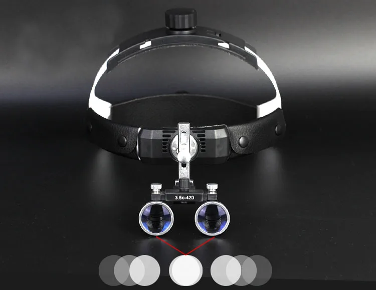 Headband Binocular Loupes Glasses 3.5X-R Surgical Medical Magnifier Bullet Points -6