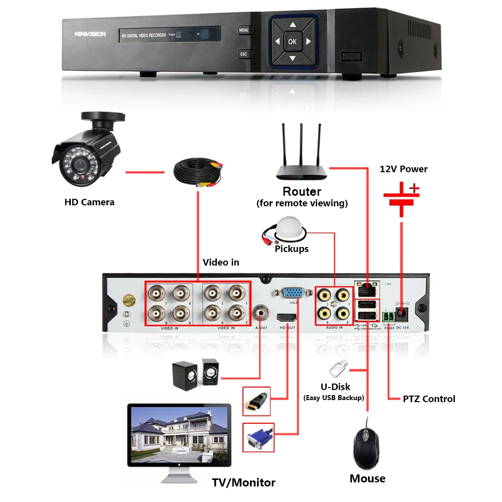 NINIVISION HD 8CH CCTV Системы 8 Channel 1080 P DVR 8 шт. 1.0MP Пуля Открытый безопасности домашнего видео Камера Системы наблюдения Наборы