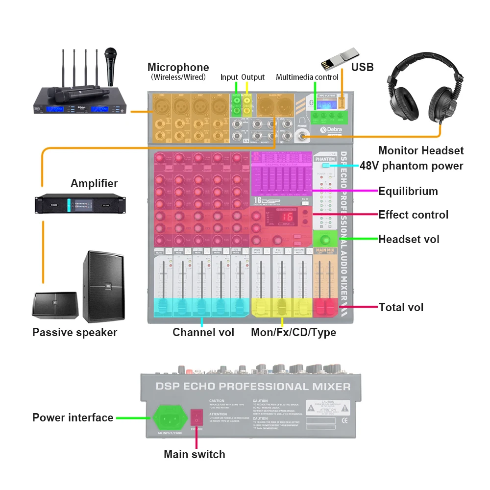 Debra аудио чистый звук! Pro EVA-6 6 каналов аудио микшер dj consoler с 48 В фантомное питание USB Bluetooth для записи сцены