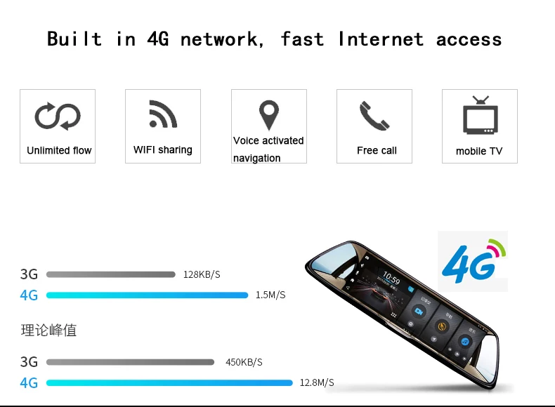 8-дюймовый 1080 P android-автомобильный GPS DVR вождения рекордер одна часть машины HD ночного видения автомобиля беспроводной велосиметрия