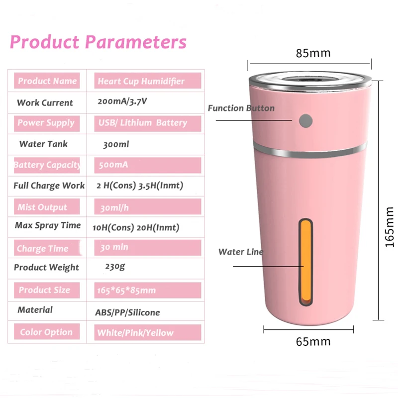 Parameters