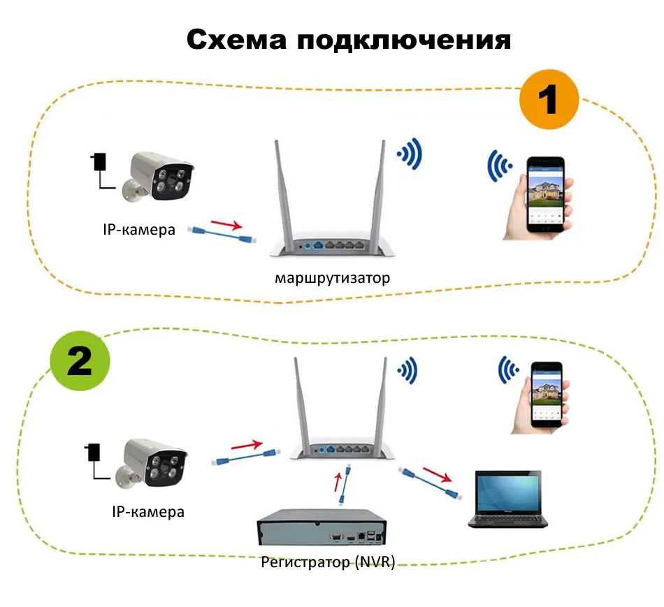 2MP IP camera W54I2T-RU 7-3