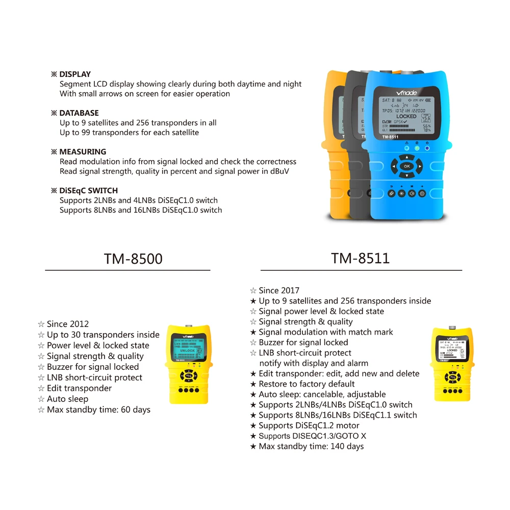 Satlink TM-8511 цифровой спутниковый искатель 2,2 дюймов ЖК-дисплей поддерживает DVB-S2 FTA DVB-S WS-6933 спутниковый измеритель