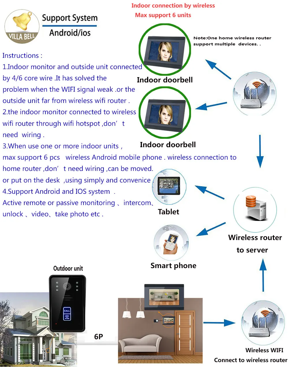 Yobang безопасности RFID видеодомофон домофон система Комплект Wifi 7 дюймов ЖК-экран беспроводной приложение пульт дистанционного управления сенсорной клавиатурой разблокировка