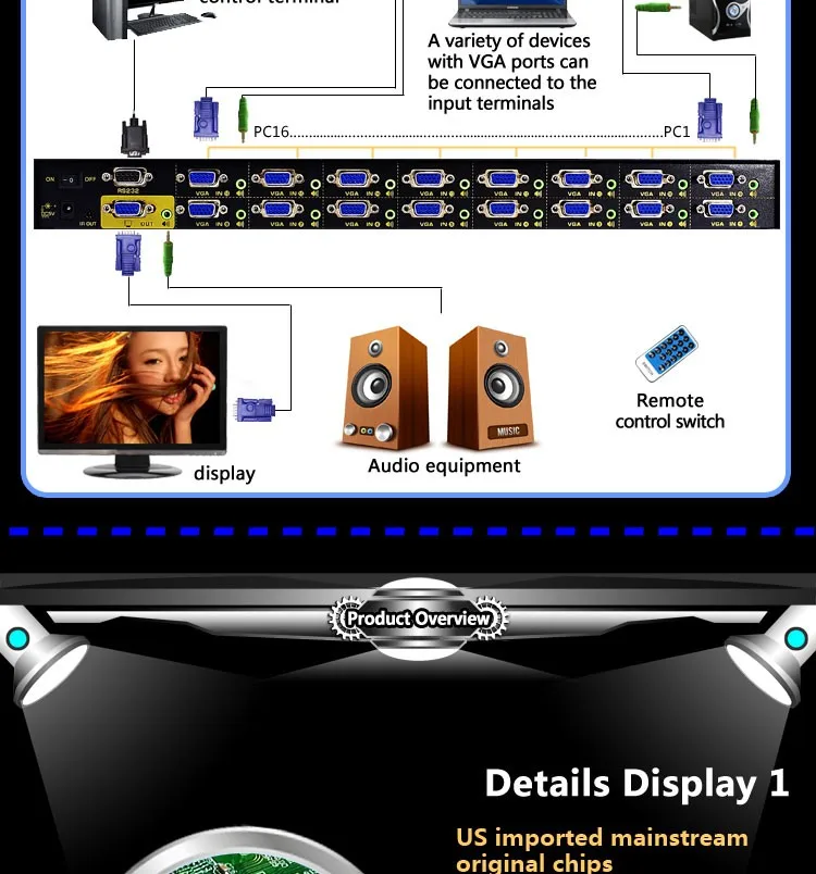 CKL-161S 16 Порты и разъёмы Авто VGA аудио переключатель 16 в 1 из PC монитор коммутатор стеллаж для выставки товаров с ИК-пульт дистанционного управления RS232 Управление 2048*1536@ 450 mhzmetal