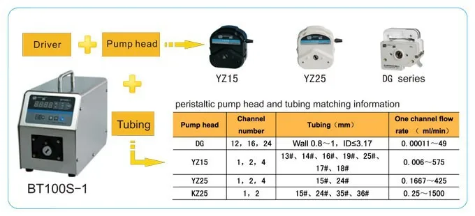 Bt100s-1 2x yt15 промышленных Спецодежда медицинская Lab Basic переменной Скорость воды жидкости дозирующий насос перистальтический 0.006-570 мл/мин