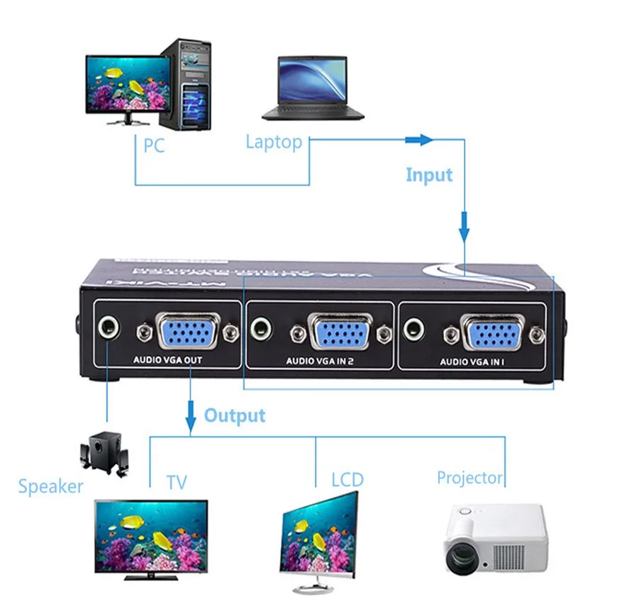 MT-VIKI Maituo 15-2AV VGA видео и аудио Переключатель Селектор 2 входа 1 выход 15HDF с автоматическим разрешением регулировки скалер MT-15-2AV
