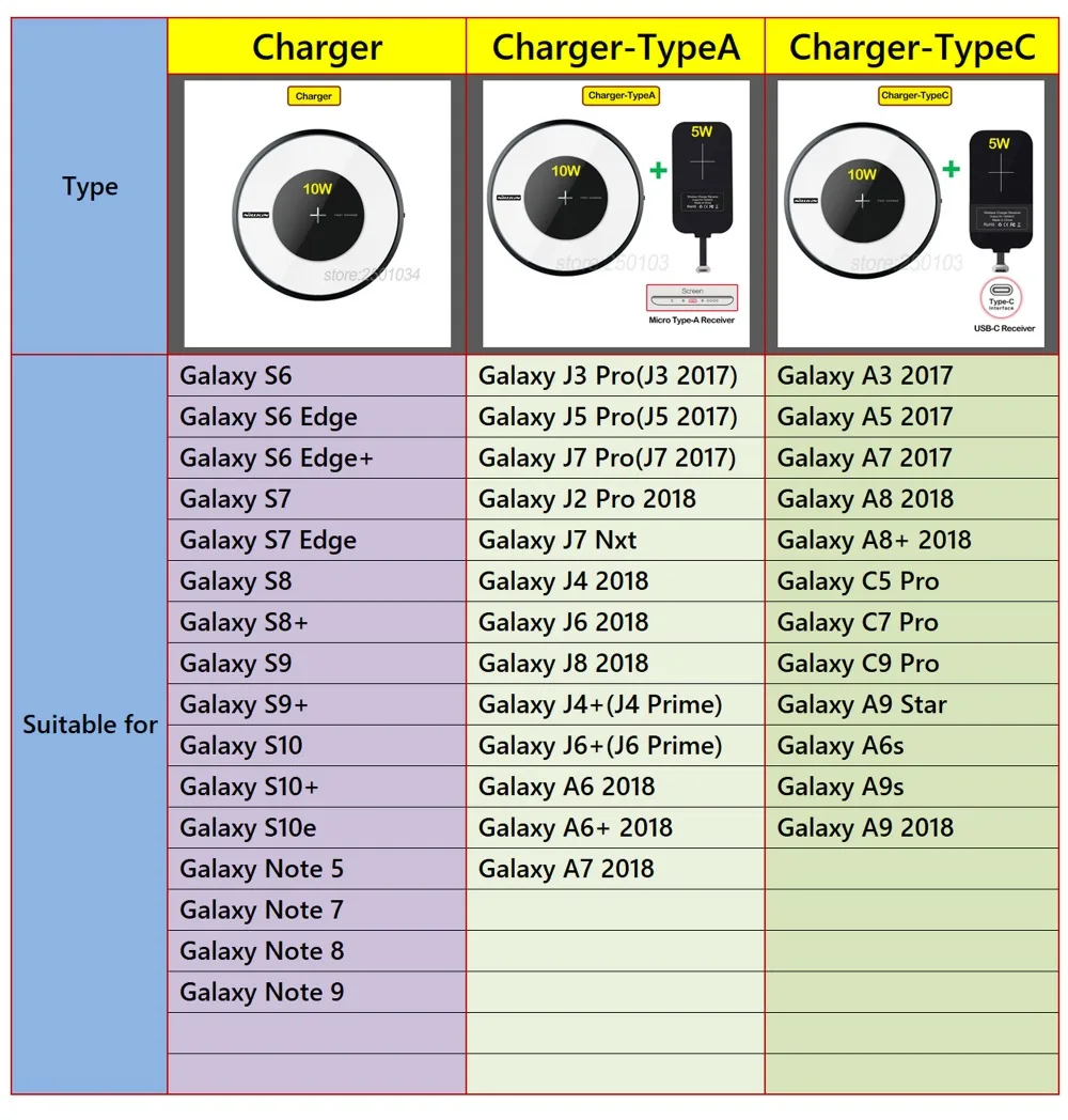 Nillkin Micro Тип usb C приемник Qi Беспроводной Зарядное устройство для Samsung Galaxy S8 S9 S10+ плюс S10e Примечание 8 9 A6s A9s A5 A6 A7 A8 J6 J8