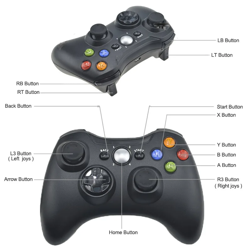Online 3 in 1 2.4GHz Bluetooth Wireless Controller For Sony PS3 For Xbox 360 Console Game Joystick Controle For PC Win7 Win8 Win10