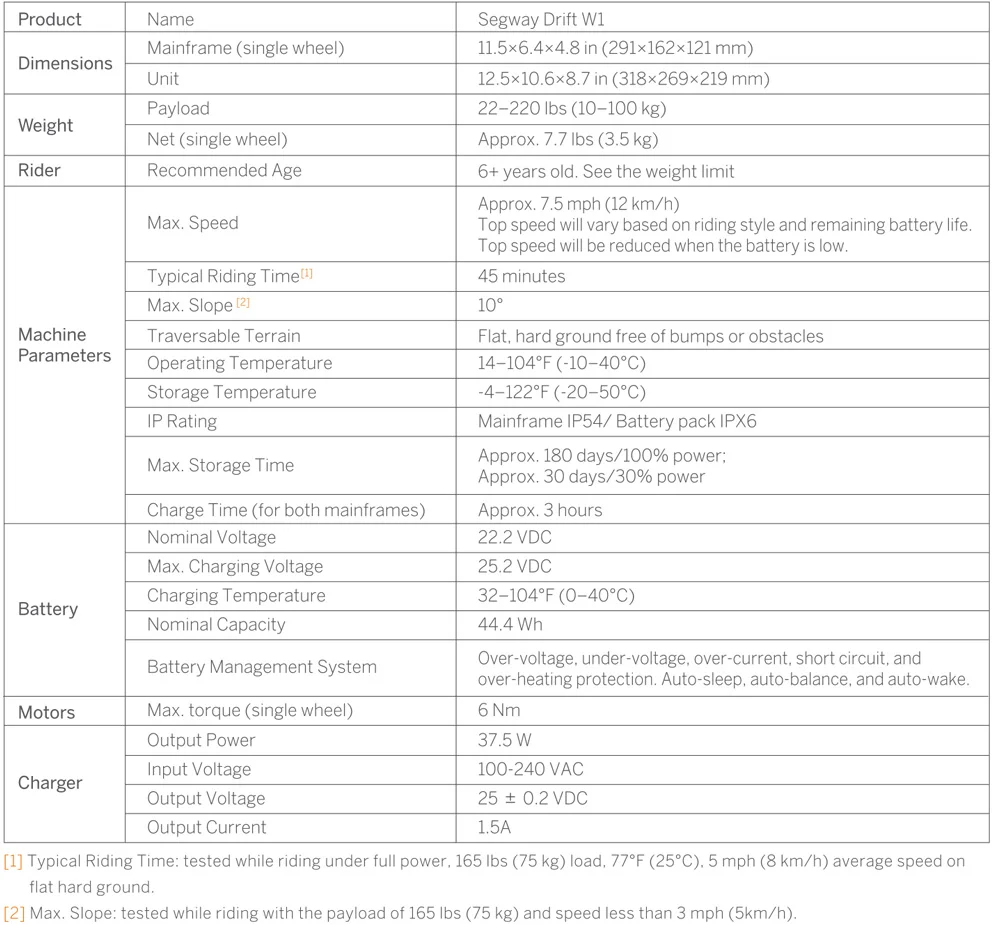 spec_tbl