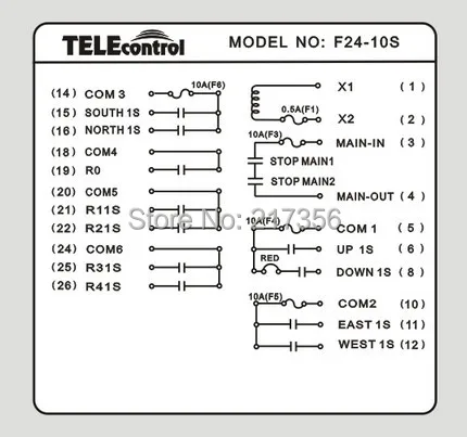F24-10d(включает 1 передатчик и приемник 1) /10 каналов 2 Скорость подъемный кран дистанционный пульт крана Радио uting дистанционный пульт