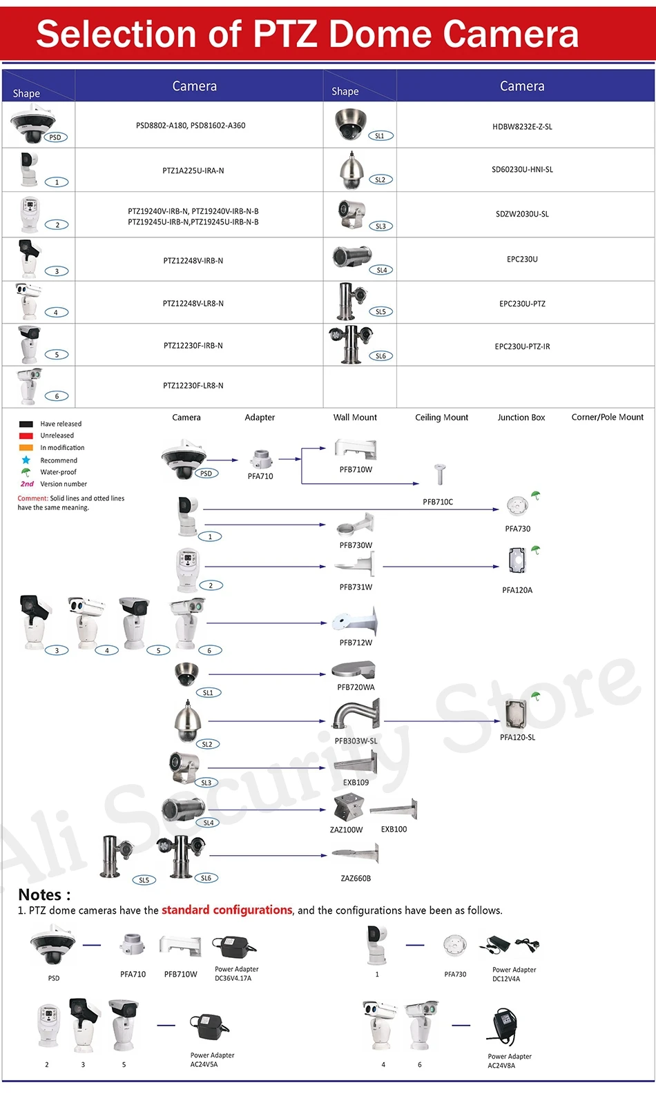 Dahua водостойкая распределительная коробка PFA137 для DH ip-камера IPC-HDBW4431R-S и IPC-HDBW4431R-ZS CCTV мини-купольная камера DH-PFA137