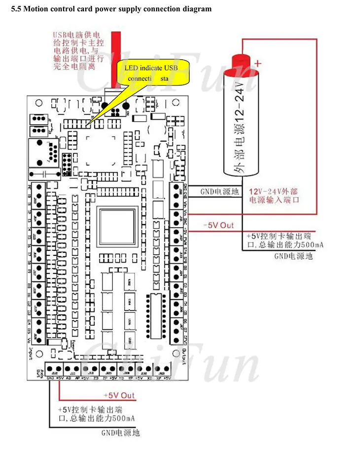 motion control card manualV1.2_22