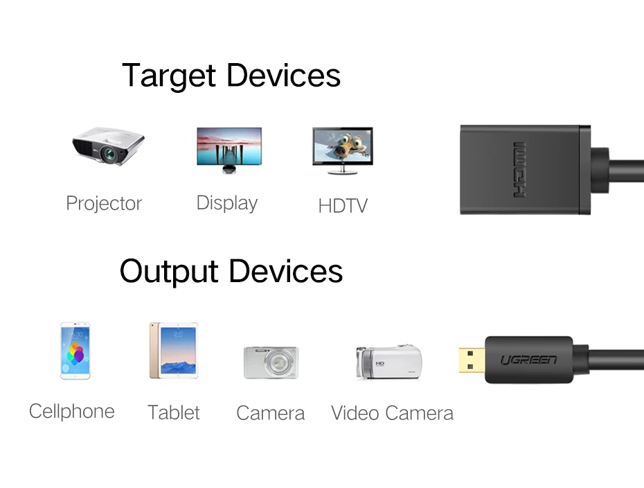 Ugreen Micro HDMI Тип D мужчин и женщин HDMI Тип Кабель-адаптер M/F конвертер для планшеты pc ТВ мобильный телефон 1080 P