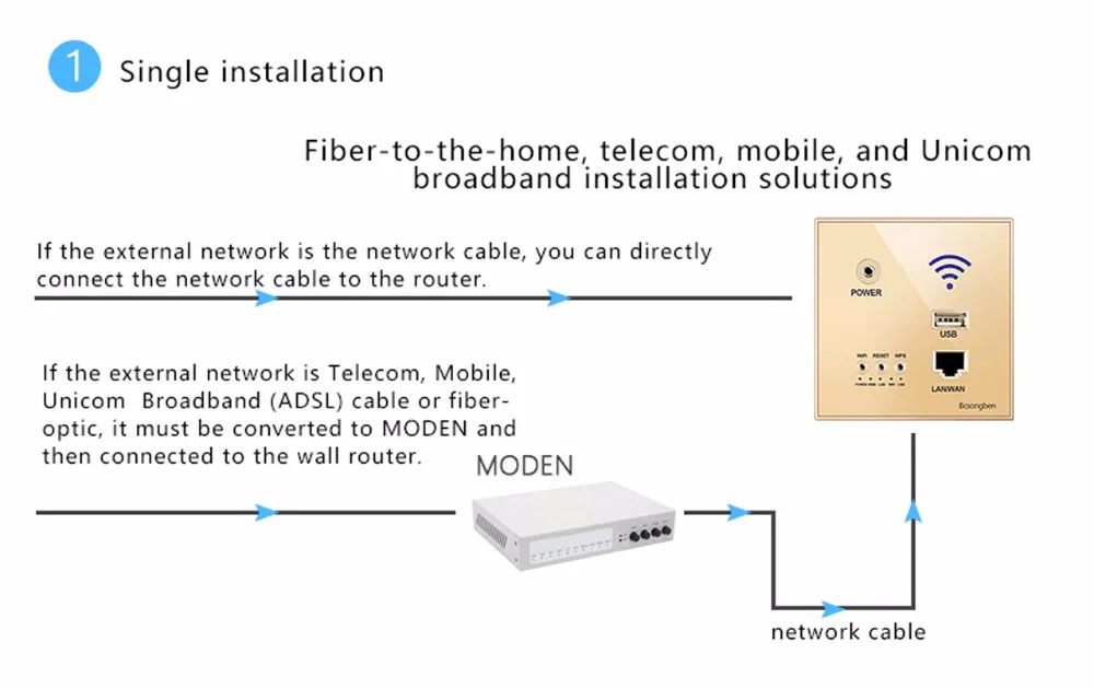 300 Мбит/с 220 В мощность AP реле Смарт Беспроводной Wi-Fi ретранслятор удлинитель настенный Встроенный 2,4 ГГц маршрутизатор панель usb разъем rj45