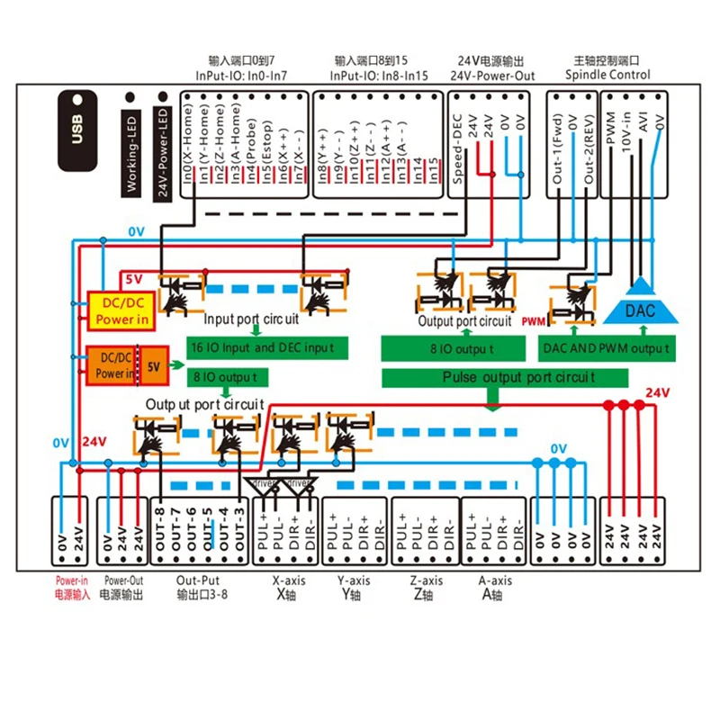 schematic diagram原理示意图