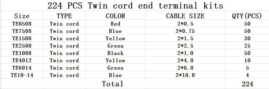 224pcs twin terminal