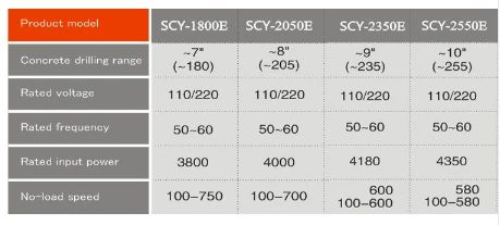 CAYKEN железобетонная алмазная буровая машина SCY-2550E