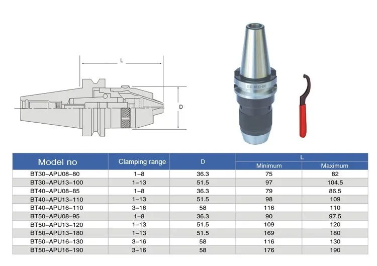 Bt50-apu16-130 дрель Зажимы Держатели инструментов производитель Китай BT APU дрель Зажимы Держатели инструментов