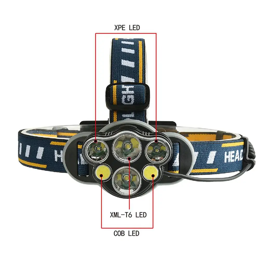 Удара светодио дный фары XML T6 зарядка через usb светодио дный фар 35000LM 18650 Батарея светодио дный фара для рыбалки активного отдыха Кемпинг