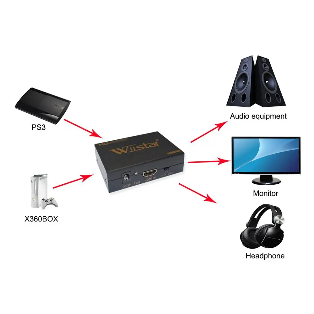 Wiistar HDMI к DVI SPDIF аудио-видео переходник конвертер адаптер Черный