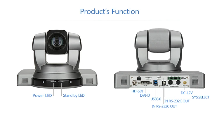 videoconference system (7)