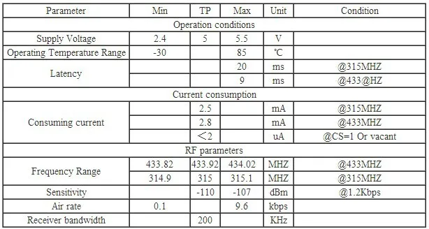 2 компл./лот 315 МГц сверхгетеродинный ASK радиочастотный модуль, набор(2 шт STX882 передатчик+ 2 шт SRX882 приемник+ 4 шт пружинная антенна