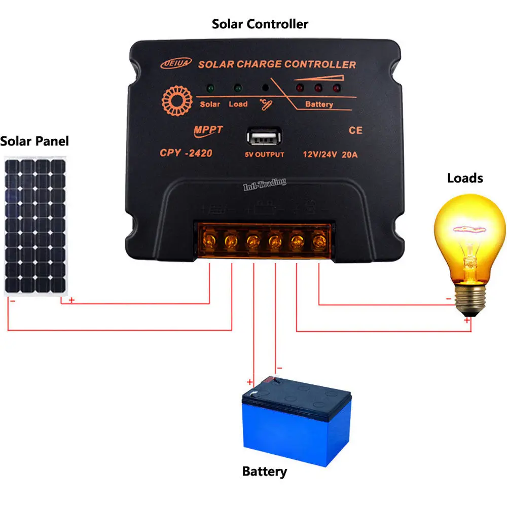 12 V/24 V 20A MPPT Солнечный контроллер заряда Интеллектуальный регулятор батареи с