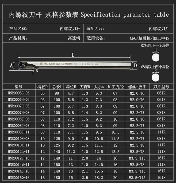 CNC внутренней резьбы токарный резец инструмент HNR 06/08/11/16 micro внутренней резьбы токарный инструмент держатель