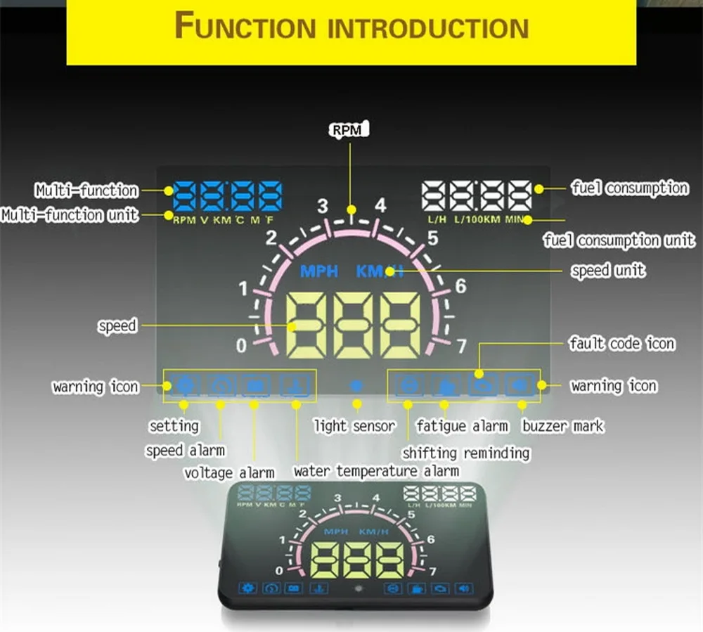 5," Экран E350 HUD Дисплей автомобиль ускорения Предупреждение лобовое стекло проектор Системы для автомобилей с OBDII и ЕС OBD Порты и разъёмы