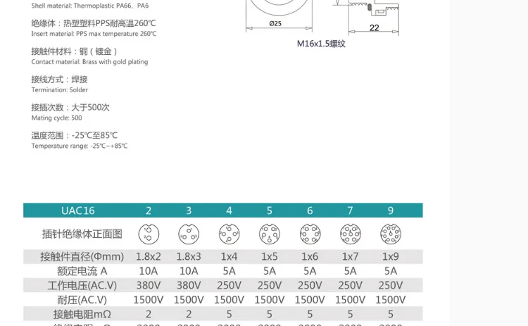 16mm-2_3_4_5_6_7_9IP68-tmall_07
